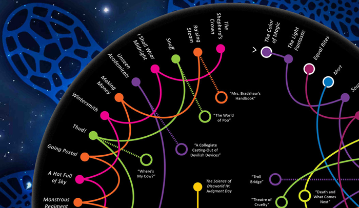 discworld chart – No Rerolls