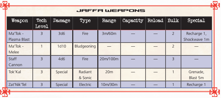 jaffa weapons table